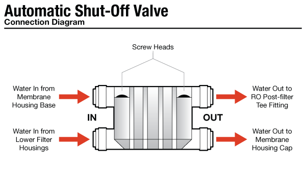 Automatic Shutt-Off Valve Flow Diagram