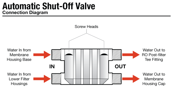 Automatic Shutt-Off Valve Flow Diagram