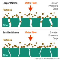 Larger Micron vs Smaller Micron