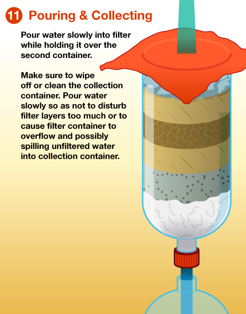 Filtering water: why water filters make sense