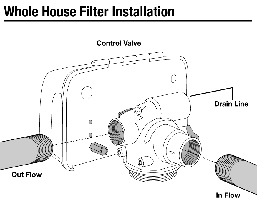 Valve Installation