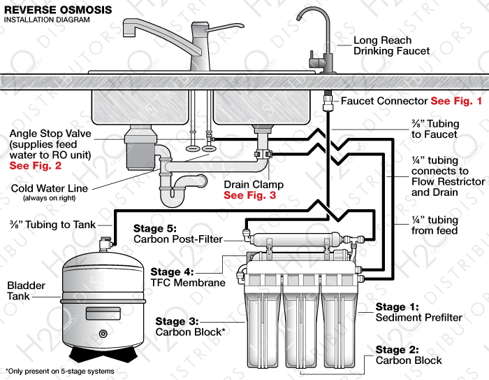 What is Reverse Osmosis?, Reverse Osmosis